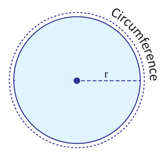 r in circle
